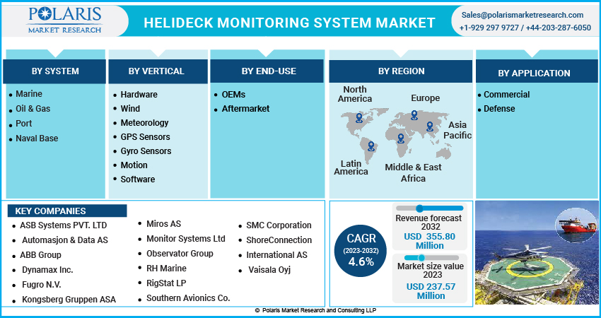 Helideck Monitoring System